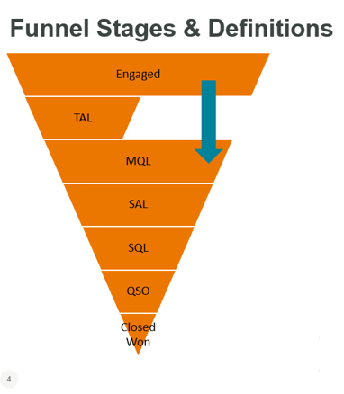 Tufin funnel