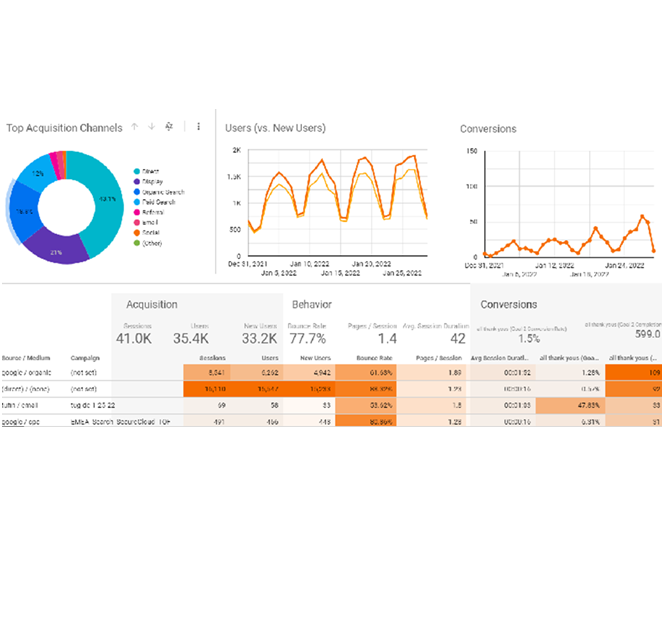 website KPIs dashboard
